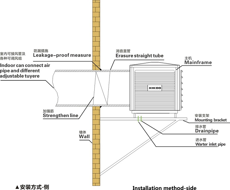 工業(yè)環(huán)空調(diào)側(cè)出風